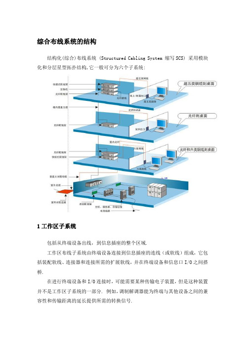 综合布线系统结构图,基础知识学习