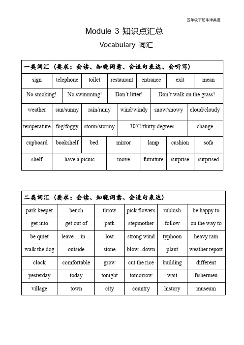 五年级下册牛津英语M3知识点