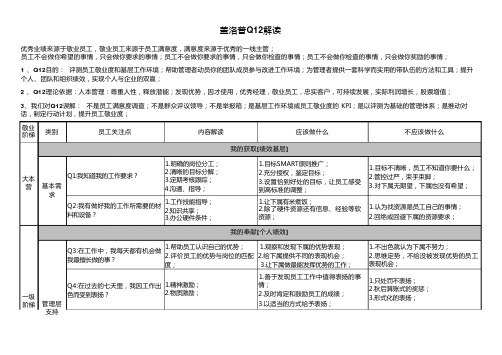 盖洛普q12解读_给员工测评的问卷样本
