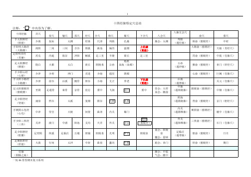(完整版),针灸学复习题表格总结1教案,推荐文档