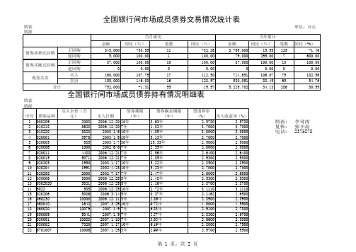 债券交易和持有情况统计表0705