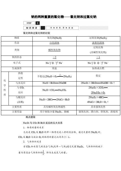 钠的两种重要的氧化物——氧化钠和过氧化钠