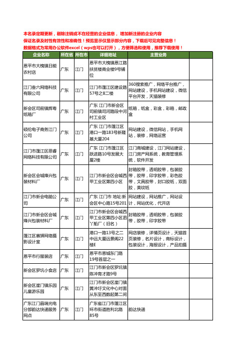 新版广东省江门淘宝工商企业公司商家名录名单联系方式大全18家