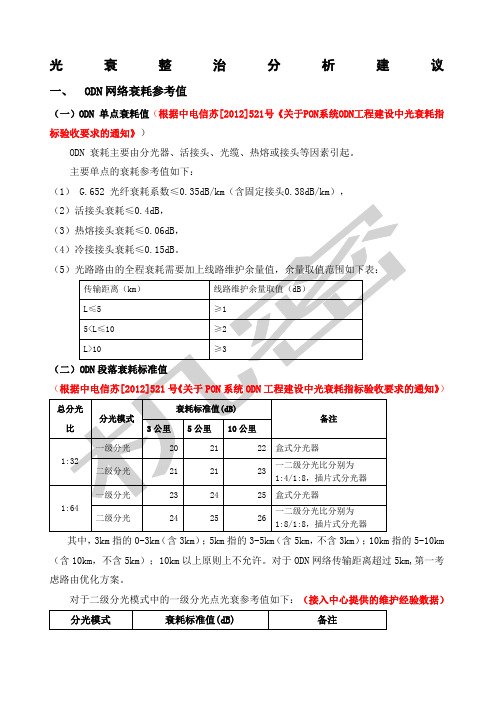 光衰整治分析建议