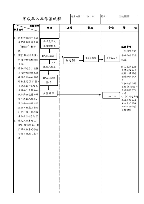 半成品入库作业流程