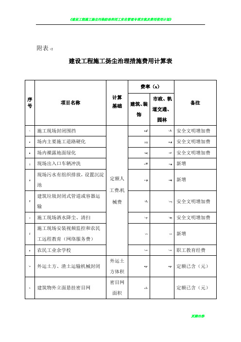 建设工程施工扬尘治理措施费用计算表