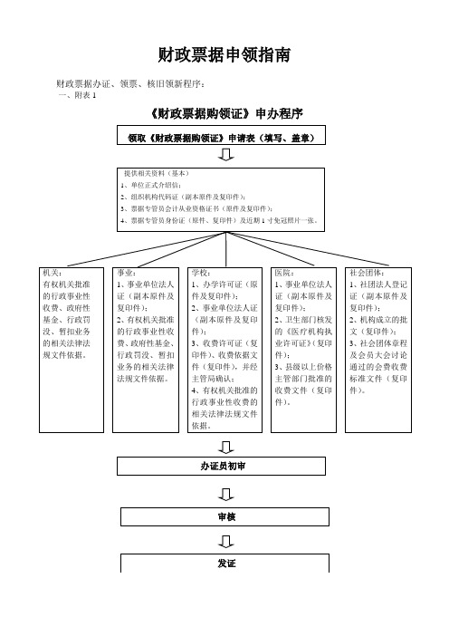 财政票据申领指南