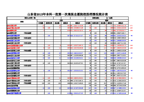 山东15本一投档表