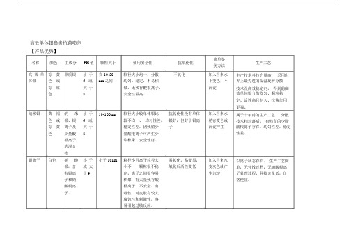 高效单体银鼻炎喷剂.docx