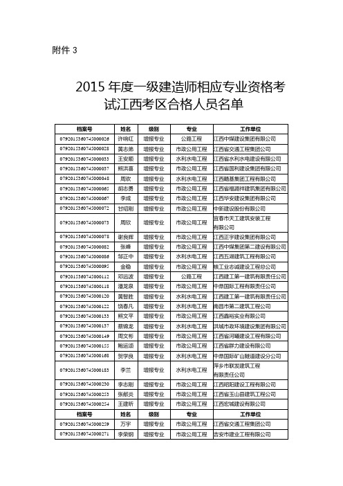 2015年江西省一级建造师相应专业(增项)通过人员名单解析