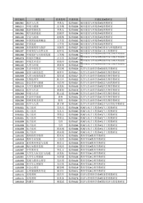 皖西学院选修课简介