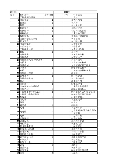 【江苏省自然科学基金】_基础数据_期刊发文热词逐年推荐_20140814