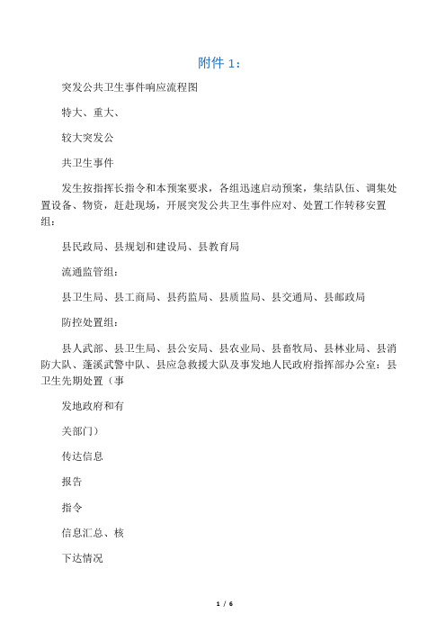 突发公共卫生事件响应流程图