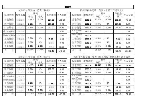 杭州市社保缴纳一览表