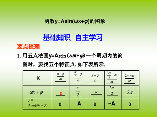 三角函数y=Asin(ωx+φ)+b的图像及应用优质课比赛课件 精品