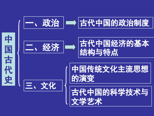 北师大版高中历史必修一 第1课 夏商周的政治制度教学课件共28张PPT 
