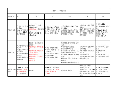 公共营养学——矿物质常量元素