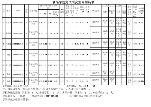 海南大学本校推免名单