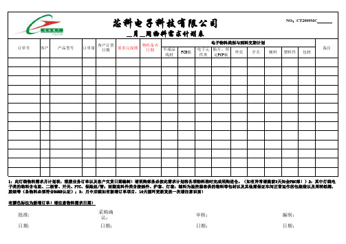 物料需求总计划表