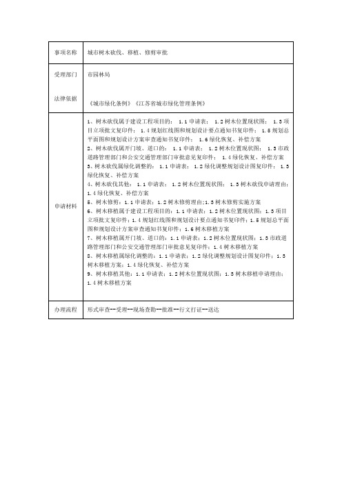 城市树木砍伐、移植、修剪审批