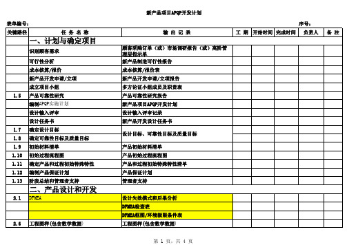 APQP计划及表格(带每项输出表格 完整版)