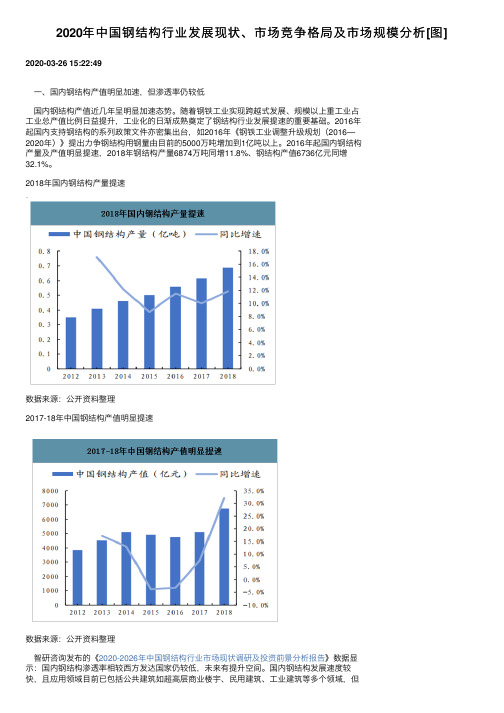 2020年中国钢结构行业发展现状、市场竞争格局及市场规模分析[图]