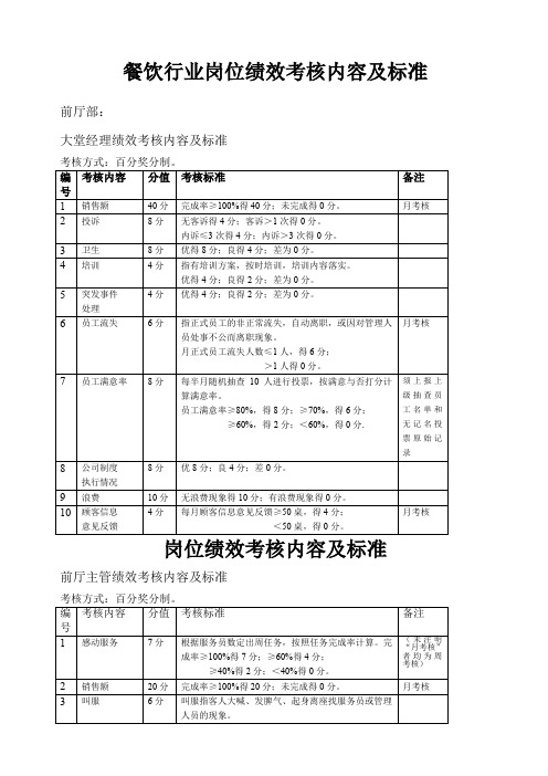 餐饮行业行业各岗位绩效考核内容及标准