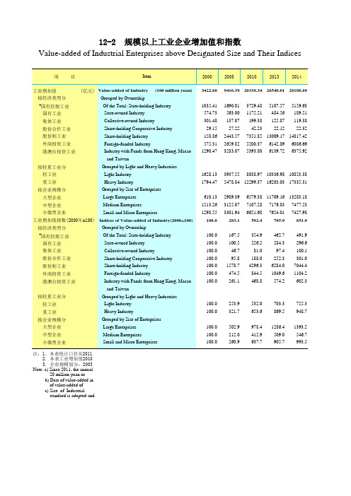 广东统计年鉴2015社会经济发展指标：工业企业增加值指数