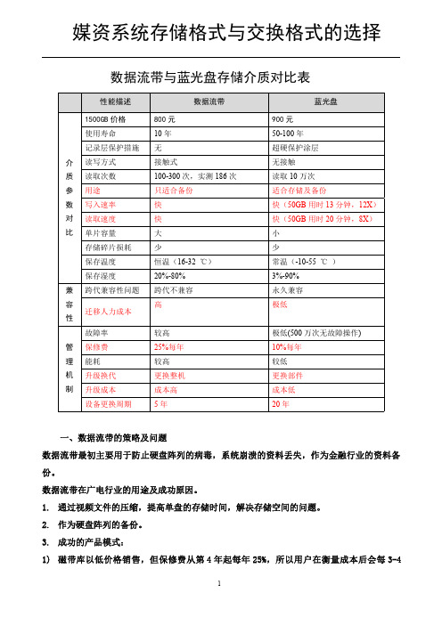 媒资系统存储格式与交换格式的选择