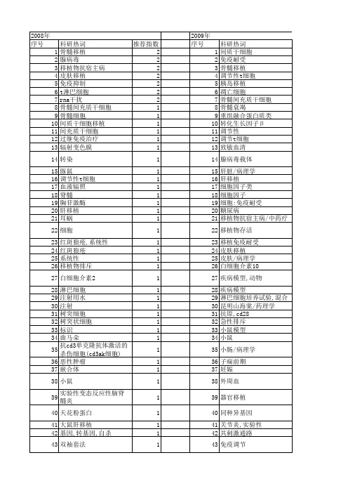 【国家自然科学基金】_淋巴细胞输注_基金支持热词逐年推荐_【万方软件创新助手】_20140801