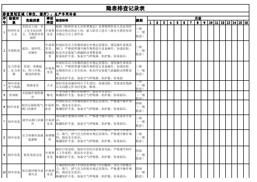 冷库隐患排查记录