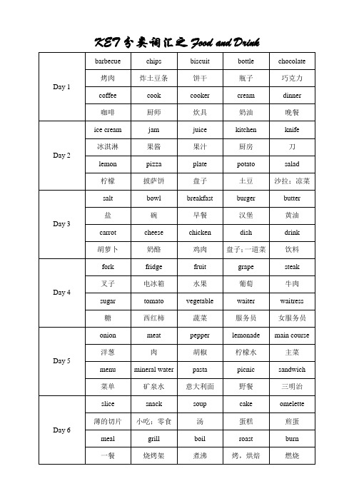 KET分类词汇2020