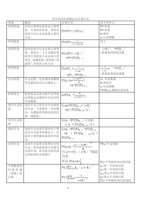 货币时间价值概念及计算公式