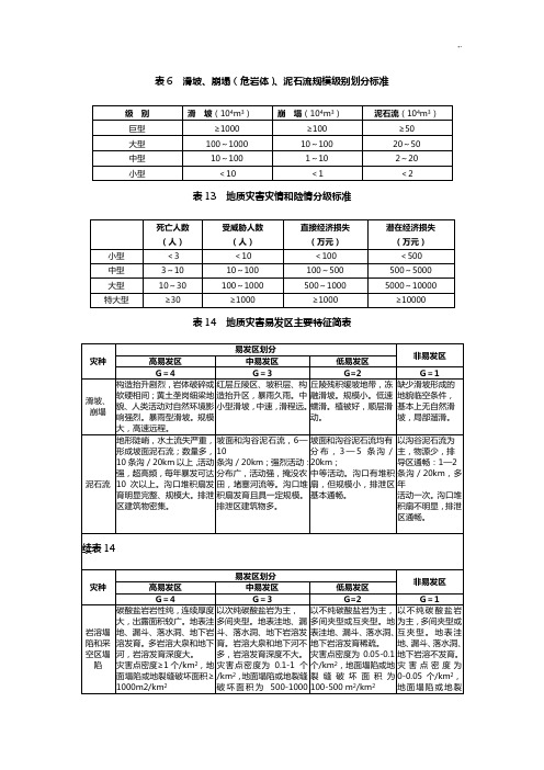崩塌(危岩体),泥石流规模级别划分规范标准