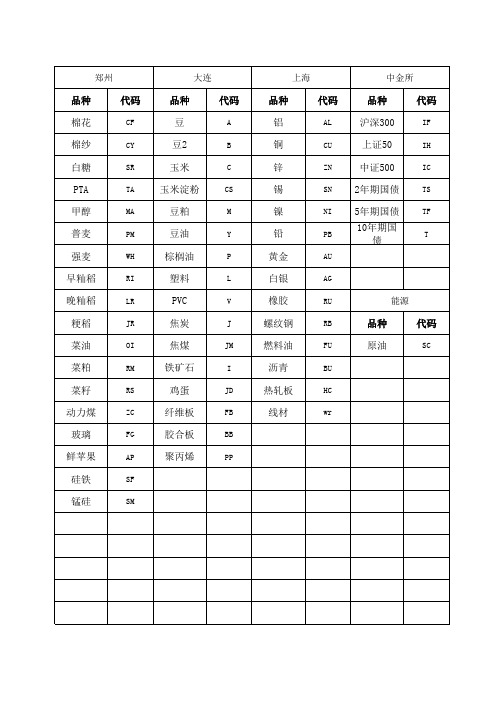 期货交易所品种代码
