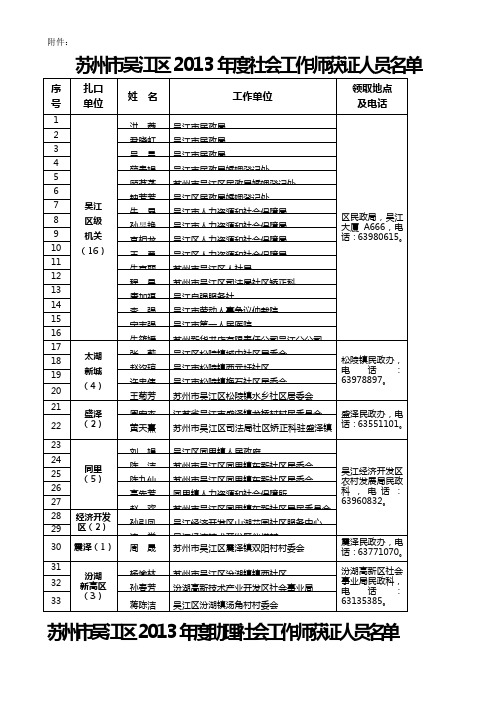 2013年社工考试奖金今起发放 - 苏州市吴江区民政局
