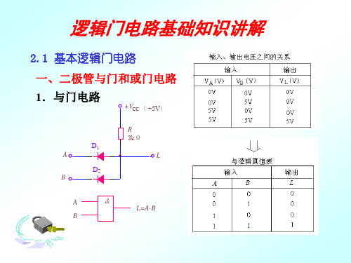 逻辑门电路基础知识讲解