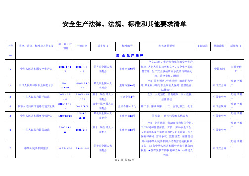 山东省危化品单位安全生产法律法规及其他要求清单【可编辑范本】