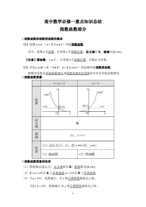 人教版高一数学必修一改版新教材重点知识总结——指数函数知识点总结