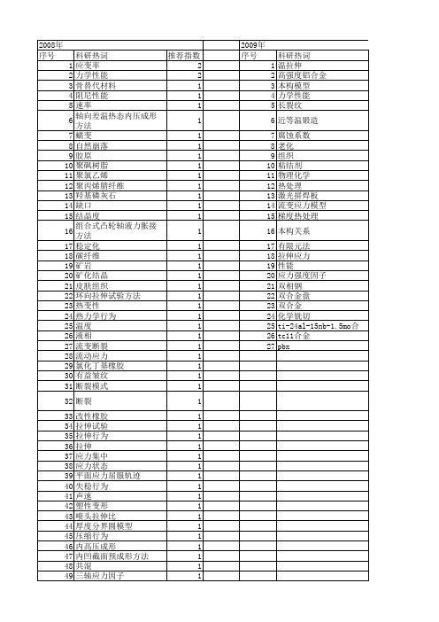 【国家自然科学基金】_温拉伸_基金支持热词逐年推荐_【万方软件创新助手】_20140802