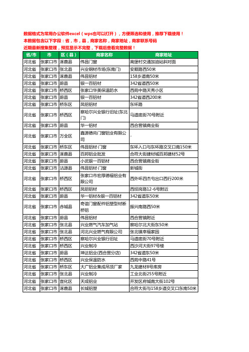 2020新版河北省张家口市铝材行业工商企业公司商家名录名单联系电话号码地址大全29家