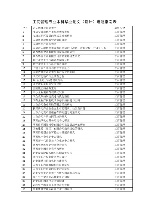 工商管理专业本科毕业论文(设计)2014选题指南表范文