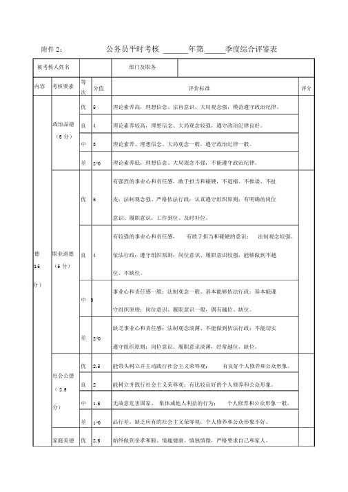 公务员平时考核季度综合评鉴表.doc