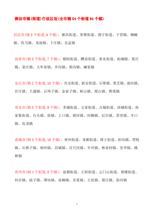 潍坊市行政区划