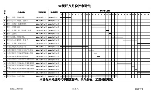 月进度计划横道图模板