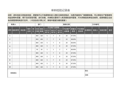 来料检验记录表