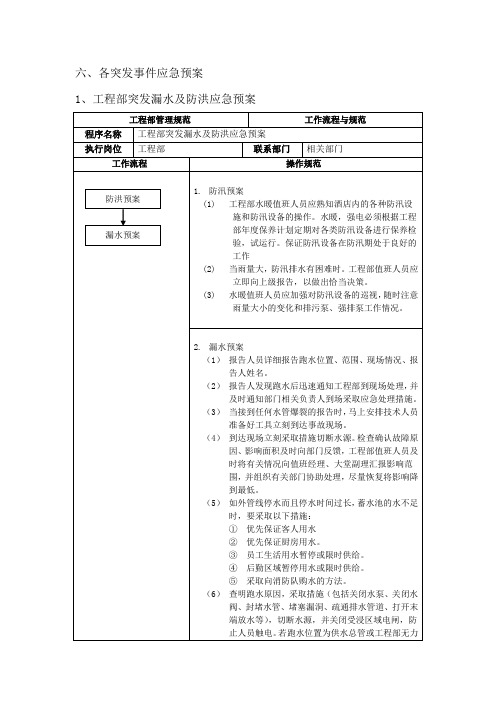 工程部各突发事件应急预案