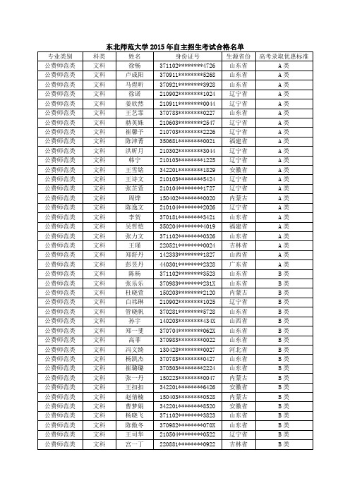 东北师范大学2015年自主招生考试合格名单