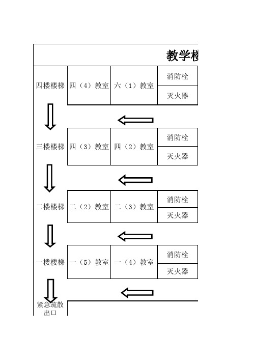 教学楼紧急疏散示意图