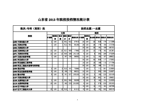山东省XXXX年专科高职批一志愿院校投档情况统计表.doc